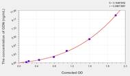 Mouse GDN(Glia Derived Nexin) ELISA Kit