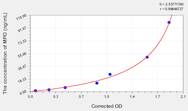 Goat MPO(Myeloperoxidase) ELISA Kit