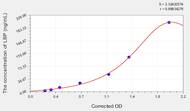 Goat LBP(Lipopolysaccharide Binding Protein) ELISA Kit