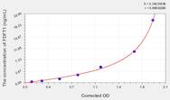 Mouse FDFT1(Squalene Synthase) ELISA Kit