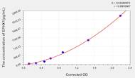 Rat EPHX1(Epoxide Hydrolase 1, Microsomal) ELISA Kit