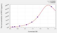 Human RFC1(Reduced Folate Carrier 1) ELISA Kit