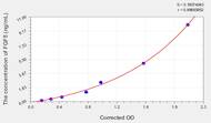 Mouse FGF5(Fibroblast Growth Factor 5) ELISA Kit