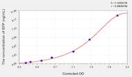 Human BFP(Brain Finger Protein) ELISA Kit