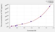 Pig TAT(Thrombin/Antithrombin Complex) ELISA Kit