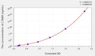 Rat LTB4R(Leukotriene B4 receptor 1) ELISA Kit