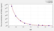 Mouse GAGs(Glycosaminoglycan) ELISA Kit