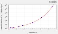 Human CENPB(Centromere Protein B) ELISA Kit