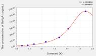 Human Gd-IgA1(Galactose-Deficient IgA1) ELISA Kit