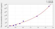 Rat Smad1(Mothers Against Decapentaplegic Homolog 1) ELISA Kit