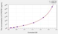 Human CYP27B1(Cytochrome P450 27B1) ELISA Kit