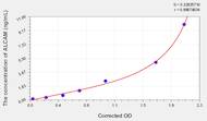 Rat ALCAM(Activated Leukocyte Cell Adhesion Molecule) ELISA Kit