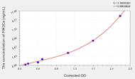 Human PIK3Ca(Phosphoinositide-3-Kinase Catalytic α Polypeptide) ELISA Kit