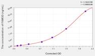 Mouse FAM3D(Protein FAM3D) ELISA Kit