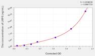 Human LRP5(Low Density Lipoprotein Receptor Related Protein 5) ELISA Kit