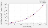 Human ST6GAL1(β-Galactoside α-2,6-Sialyltransferase 1) ELISA Kit