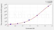 EasyStep Human sST2(Soluble Suppression Of Tumorigenicity 2) ELISA Kit