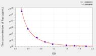 Mouse Trp(Tryptophan) ELISA Kit