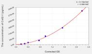 Human CoII2-1(Degradation Product of Type-II Collagen) ELISA Kit