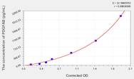 Mouse PDGFAB(Platelet Derived Growth Factor AB) ELISA Kit