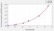 Mouse CDC42(Cell Division Cycle Protein 42) ELISA Kit