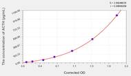 Zebrafish ACTH(Adrenocorticotropic Hormone) ELISA Kit