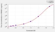 Rat MAS1(Proto-oncogene Mas) ELISA Kit