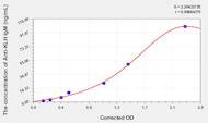 Mouse Anti-KLH IgM(Keyhole Limpet Hemocyanin IgM) ELISA Kit