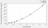 Human F-actin(Filamentous Actin) ELISA Kit