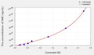 Rat HNE(4-Hydroxynonenal) ELISA Kit