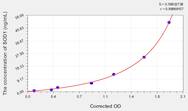 Horse SOD1(Superoxide Dismutase 1, Soluble) ELISA Kit