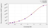 Dog NPY(Neuropeptide Y) ELISA Kit