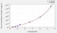 Rat HbA1c(Glycated Hemoglobin A1c) ELISA Kit