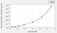 Mouse HbA1c(Glycated Hemoglobin A1c) ELISA Kit