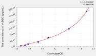 Mouse DDC(Dopa Decarboxylase) ELISA Kit