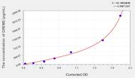 Human GREM2(Gremlin 2) ELISA Kit