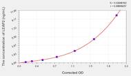 Rat LEAP2(Liver Expressed Antimicrobial Peptide 2) ELISA Kit