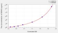 Human SDHD(Succinate Dehydrogenase Complex Subunit D) ELISA Kit