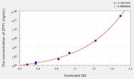 Human ZFP1(Zinc Finger Protein 1 Homolog) ELISA Kit