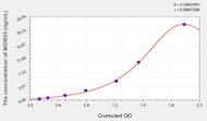 Human WDR33(WD Repeat-Containing Protein 33) ELISA Kit