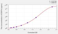 Human DDIT4(Dna Damage-Inducible Transcript 4 Protein) ELISA Kit