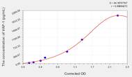 Human VAP-1(VascularAdhesion Protein 1) ELISA Kit