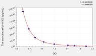 Mouse E2(Estradiol) ELISA Kit