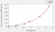 Rabbit TBA(Total Bile Acid) ELISA Kit