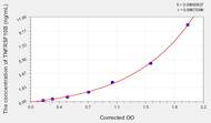 Human TNFRSF10B(Tumor Necrosis Factor Receptor Superfamily, Member 10B) ELISA Kit