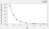 Human OXB(Orexin B) ELISA Kit