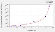 Mouse GREM2(Gremlin 2) ELISA Kit