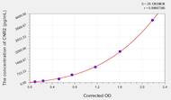 Human CNR2(Cannabinoid Receptor 2, Macrophage) ELISA Kit