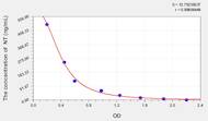 NT(Nitrotyrosine) ELISA Kit