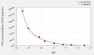 Sheep GC(Glucagon) ELISA Kit